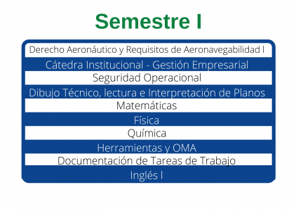 semestre_1